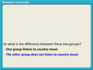 So what is the difference between these two groups? 
- One group listens to country music 
- The other group does not listen to country music 
 