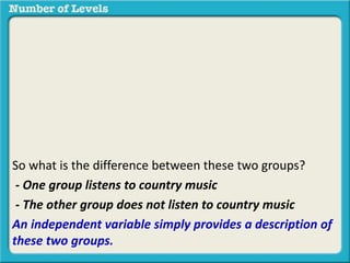 So what is the difference between these two groups? 
- One group listens to country music 
- The other group does not listen to country music 
An independent variable simply provides a description of 
these two groups. 
 