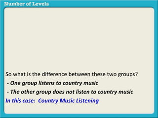 So what is the difference between these two groups? 
- One group listens to country music 
- The other group does not listen to country music 
In this case: Country Music Listening 
 
