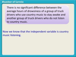 There is no significant difference between the 
average hours of drowsiness of a group of truck 
drivers who use country music to stay awake and 
another group of truck drivers who do not listen 
to country music. 
Now we know that the independent variable is country 
music listening. 
 