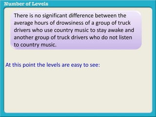 There is no significant difference between the 
average hours of drowsiness of a group of truck 
drivers who use country music to stay awake and 
another group of truck drivers who do not listen 
to country music. 
At this point the levels are easy to see: 
 