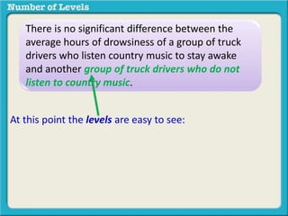There is no significant difference between the 
average hours of drowsiness of a group of truck 
drivers who listen country music to stay awake 
and another group of truck drivers who do not 
listen to country music. 
At this point the levels are easy to see: 
 