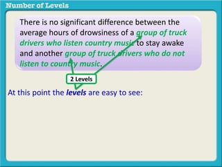 There is no significant difference between the 
average hours of drowsiness of a group of truck 
drivers who listen country music to stay awake 
and another group of truck drivers who do not 
listen to country music. 
2 Levels 
At this point the levels are easy to see: 
 