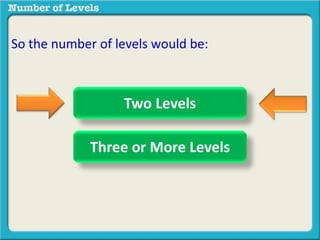 So the number of levels would be: 
Two Levels 
Three or More Levels 
 