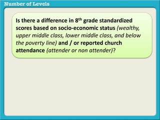 Is there a difference in 8th grade standardized 
scores based on socio-economic status (wealthy, 
upper middle class, lower middle class, and below 
the poverty line) and / or reported church 
attendance (attender or non attender)? 
 