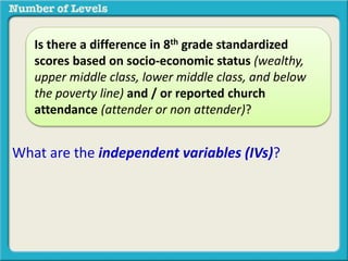 Is there a difference in 8th grade standardized 
scores based on socio-economic status (wealthy, 
upper middle class, lower middle class, and below 
the poverty line) and / or reported church 
attendance (attender or non attender)? 
What are the independent variables (IVs)? 
 
