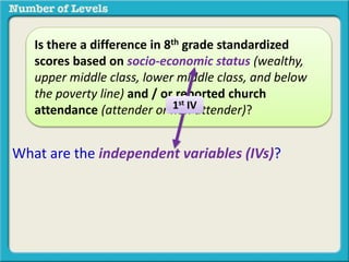 Is there a difference in 8th grade standardized 
scores based on socio-economic status (wealthy, 
upper middle class, lower middle class, and below 
the poverty line) and / or reported church 
attendance (attender or n1on attender)? st IV 
What are the independent variables (IVs)? 
 