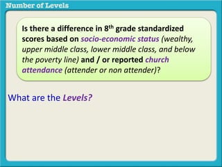 Is there a difference in 8th grade standardized 
scores based on socio-economic status (wealthy, 
upper middle class, lower middle class, and below 
the poverty line) and / or reported church 
attendance (attender or non attender)? 
What are the Levels? 
 