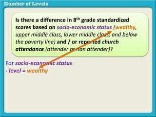 Is there a difference in 8th grade standardized 
scores based on socio-economic status (wealthy, 
upper middle class, lower middle class, and below 
the poverty line) and / or reported church 
attendance (attender or non attender)? 
For socio-economic status 
- level = wealthy 
- level 2 = upper middle class 
- level 3 = lower middle class 
- level 4 = below the poverty line 
 