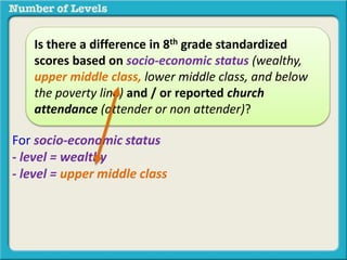 Is there a difference in 8th grade standardized 
scores based on socio-economic status (wealthy, 
upper middle class, lower middle class, and below 
the poverty line) and / or reported church 
attendance (attender or non attender)? 
For socio-economic status 
- level = wealthy 
- level = upper middle class 
- level 3 = lower middle class 
- level 4 = below the poverty line 
 