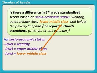 Is there a difference in 8th grade standardized 
scores based on socio-economic status (wealthy, 
upper middle class, lower middle class, and below 
the poverty line) and / or reported church 
attendance (attender or non attender)? 
For socio-economic status 
- level = wealthy 
- level = upper middle class 
- level = lower middle class 
- level 4 = below the poverty line 
 