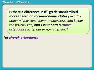 Is there a difference in 8th grade standardized 
scores based on socio-economic status (wealthy, 
upper middle class, lower middle class, and below 
the poverty line) and / or reported church 
attendance (attender or non attender)? 
For church attendance 
- level 1 = those who attend 
- level 2 = those who do not attend 
- level 3 = lower middle class 
- level 4 = below the poverty line 
 