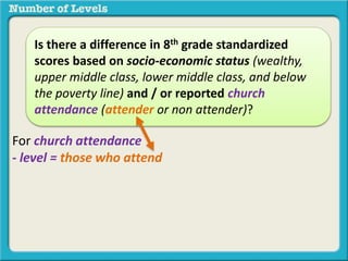 Is there a difference in 8th grade standardized 
scores based on socio-economic status (wealthy, 
upper middle class, lower middle class, and below 
the poverty line) and / or reported church 
attendance (attender or non attender)? 
For church attendance 
- level = those who attend 
- level 2 = those who do not attend 
- level 3 = lower middle class 
- level 4 = below the poverty line 
 