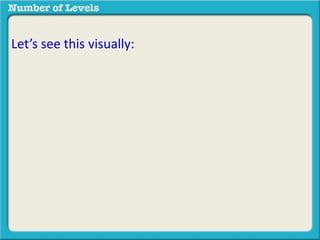 Let’s see this visually: 
 
