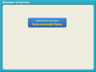 Independent Variable: 
Socio-economic Status 
 