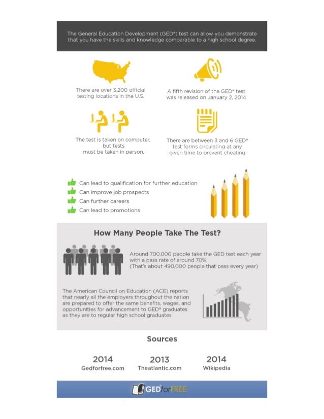 Free ged classes online for adults