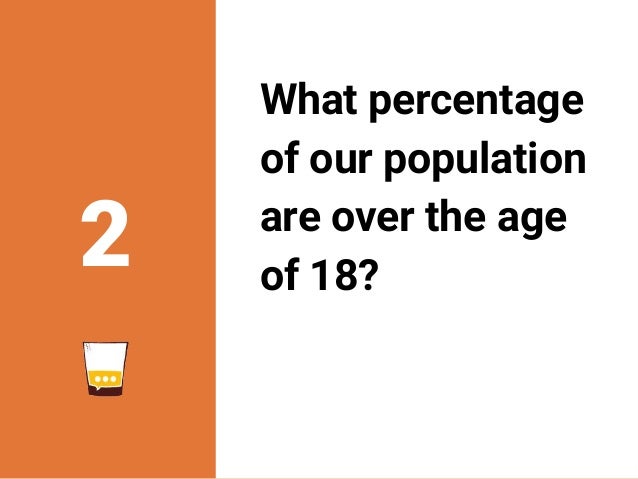 What percentage
of our population
are over the age
of 18?
2
 