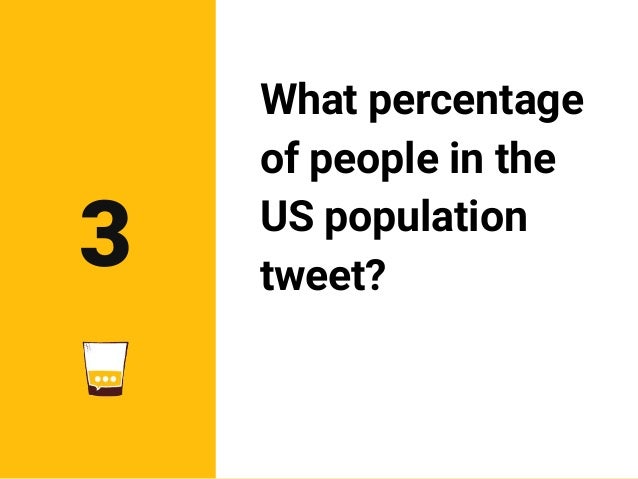 What percentage
of people in the
US population
tweet?
3
 