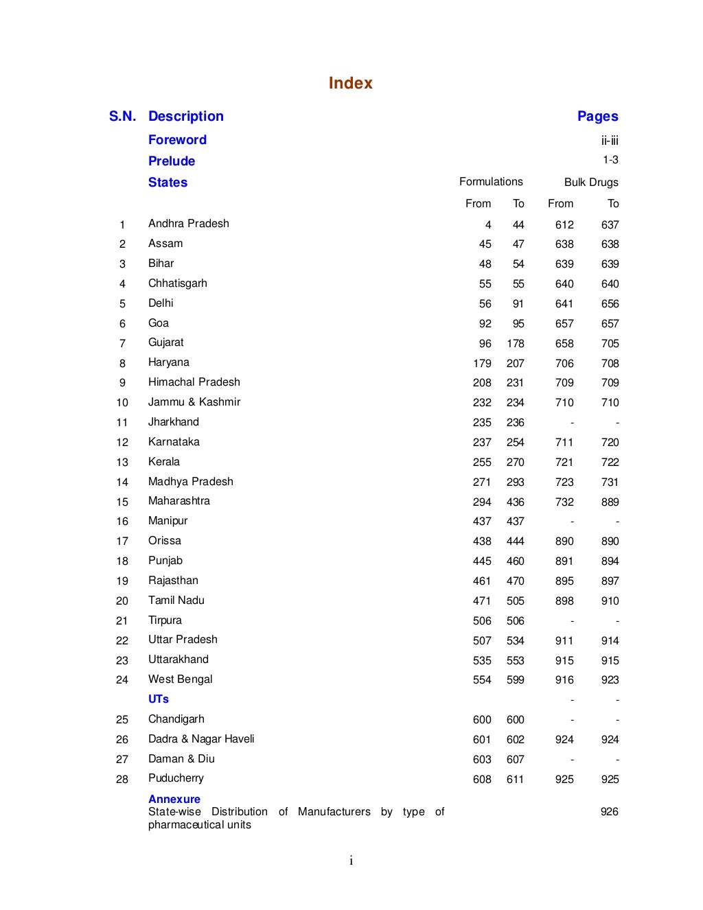How Many Pharma Companies In India 