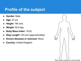 Profile of the subject
● Gender: Male
● Age: 27 yrs
● Height: 164 cms
● Weight: 52.5 kgs
● Body Mass Index: 19.52
● Step Length*: 63 cms (approximately)
● Known diseases or sickness: None
● Country: United Kingdom
*Step Length is explained on the next slide
 