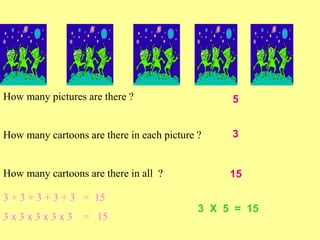 How many pictures are there ?
How many cartoons are there in each picture ?
How many cartoons are there in all ?
3 + 3 + 3 + 3 + 3 = 15
3 x 3 x 3 x 3 x 3 = 15
5
3
15
3 X 5 = 15
 
