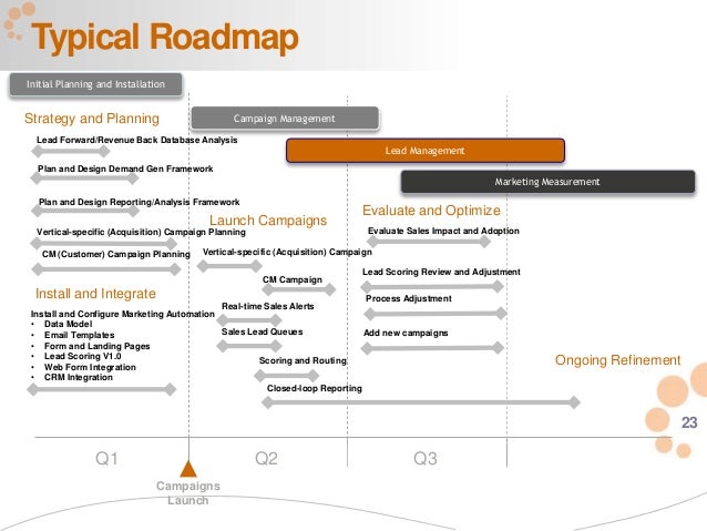 marketing automation plan How Marketing Automation is Transforming Financial Services Firms marketing automation plan How Marketing Automation is Transforming Financial Services Firms