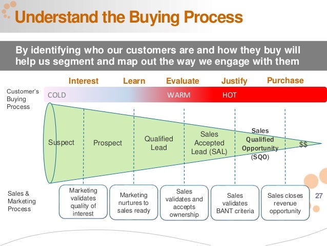 financial sales