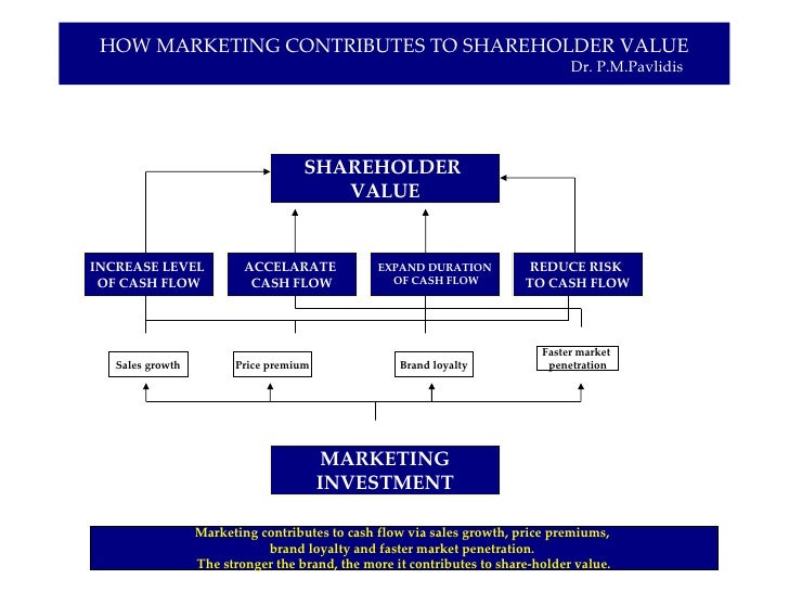 shop mobility