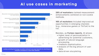 How Marketing Uses AI Top Data & Insights to Know.pdf