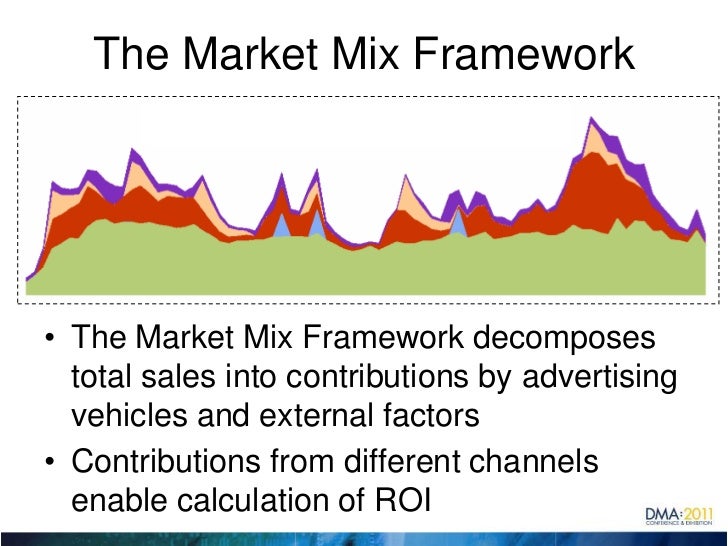 how market mix modeling