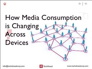 How Media Consumption
is Changing
Across
Devices
 