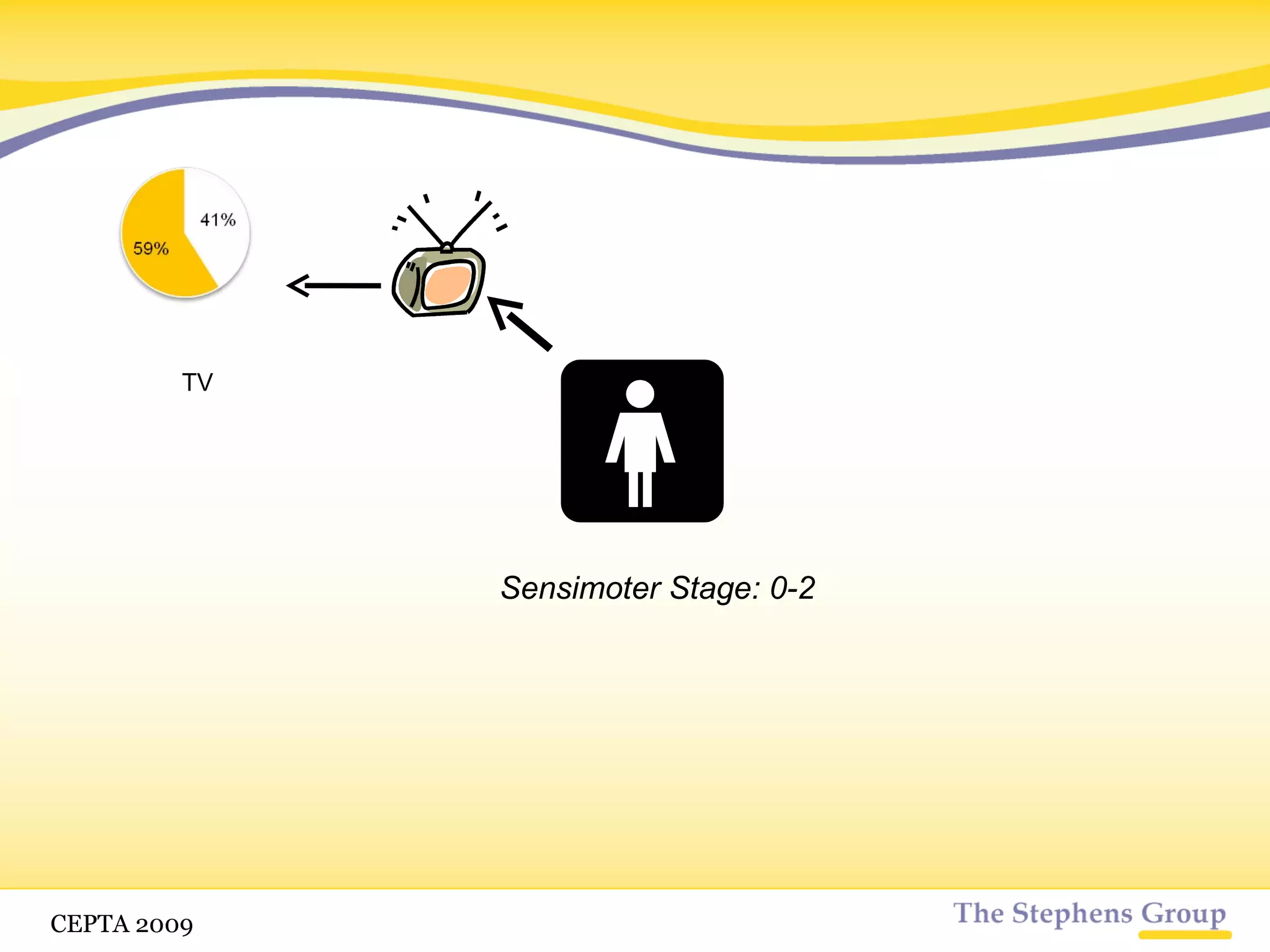 Sensori-motor Stage: 0-2 TV CETPA 2009 