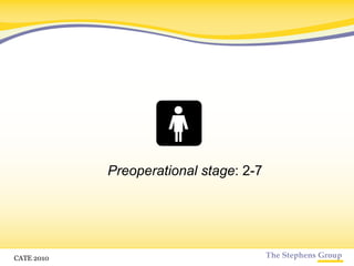 Preoperational stage : 2-7 CATE 2010 