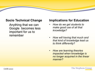Socio Technical Change Anything that we can Google  becomes less important for us to remember Implications for Education How do we get students to make good use of all that knowledge? How will having that much and that kind of knowledge lead us to think differently? How are learning theories impacted when knowledge is no longer acquired in the linear manner? CATE 2010 