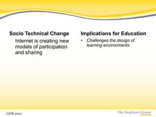 Socio Technical Change Internet is creating new models of participation and sharing Implications for Education Challenges the design of learning environments CATE 2010 