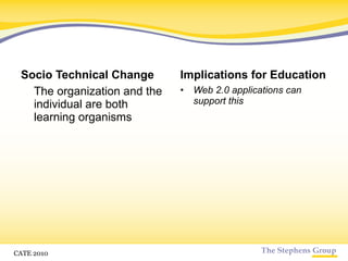 Socio Technical Change The organization and the individual are both learning organisms Implications for Education Web 2.0 applications can support this CATE 2010 
