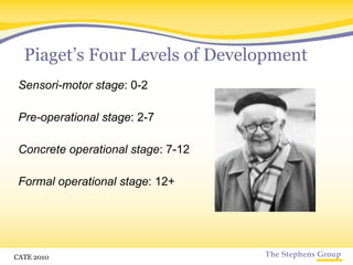Piaget’s Four Levels of Development  Sensori-motor stage : 0-2 Pre-operational stage : 2-7 Concrete operational stage : 7-12 Formal operational stage : 12+ CATE 2010 