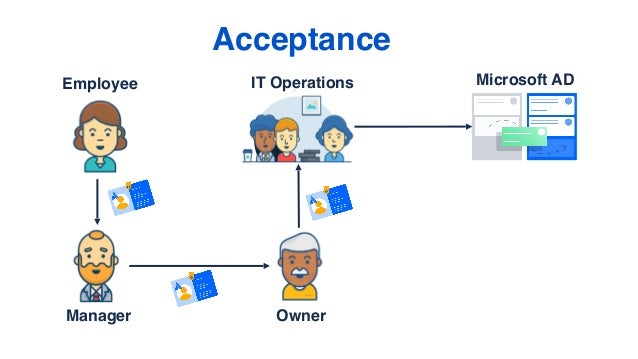 Jira Service Desk Day 2018 How Metlife Pioneered Jira Service Desk