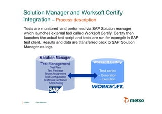 How Can Test Automation Validate the End-to-End Business Process to ...