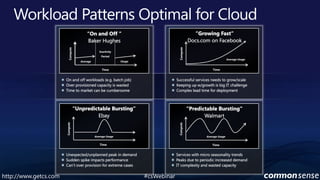 Workload Patterns Optimal for Cloud   “Growing Fast“Docs.com on Facebook “On and Off “ Baker HughesInactivityPeriod Compute Compute Average UsageUsageAverageTime Time On and off workloads (e.g. batch job)Over provisioned capacity is wasted Time to market can be cumbersome Successful services needs to grow/scale  Keeping up w/growth is big IT challenge Complex lead time for deployment“Unpredictable Bursting“Ebay“Predictable Bursting“WalmartCompute Compute Average Usage Average Usage Time Time Unexpected/unplanned peak in demand Sudden spike impacts performance Can’t over provision for extreme cases Services with micro seasonality trends  Peaks due to periodic increased demandIT complexity and wasted capacity  #csWebinarhttp://www.getcs.com	