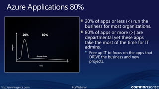 Azure Applications 80% 20% of apps or less (<) run the business for most organizations.80% of apps or more (>) are departmental yet these apps take the most of the time for IT admins.Free up IT to focus on the apps that DRIVE the business and new projects.        20%                80%Compute Average Usage Time #csWebinarhttp://www.getcs.com	