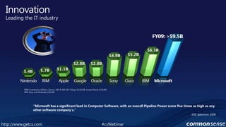 Innovation Leading the IT industry“Microsoft has a significant lead in Computer Software, with an overall Pipeline Power score five times as high as any other software company’s.”IEEE Spectrum 2008R&D investment, billions. Source: 10K & 20K SEC Filings 12/31/08, except Oracle 5/31/09, RIM, Sony and Nintendo 3/31/09#csWebinarhttp://www.getcs.com	