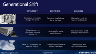 Generational ShiftBusinessEconomicTechnologyCentralized compute & storage, thin clientsHigh upfront costs for hardware and softwareOptimized for efficiency due to high costPCs and servers for distributed compute, storage, etc.Perpetual license for OS and application softwareOptimized for agility due to low costPay as you go, and only for what you useLarge DCs, commodity HW, scale-out, devicesOrder of magnitude better efficiency and agility#csWebinarhttp://www.getcs.com	