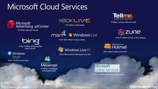 Microsoft Cloud Services2 billion unique calls per year14 billion ads per monthOver 6 million songs in the catalogOver 600 million unique users23 million subscribersOver 3 billion WW queries each month450 million active accounts500 million active Windows Live IDsOver 10,000 customers10 billion messages processed dailyOver 4 million enterprise class users#csWebinarhttp://www.getcs.com	