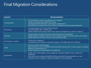Scenario Recommendation
 