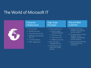 















 