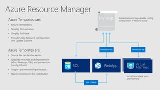 My App
[SQL CONFIG] VM (2x)
DEPENDS ON SQLDEPENDS ON SQL
SQL CONFIG
 