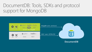 Java .NET
Java .NET
Ruby
…
 