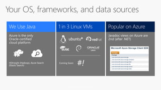 HDInsight (Hadoop), Azure Search
(Elastic Search)
MICROSOFT CONFIDENTIAL
Coming Soon:
#!
 