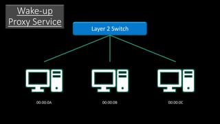 Layer 2 Switch
00:00:0A 00:00:0B 00:00:0C
Wake-up
Proxy Service
 